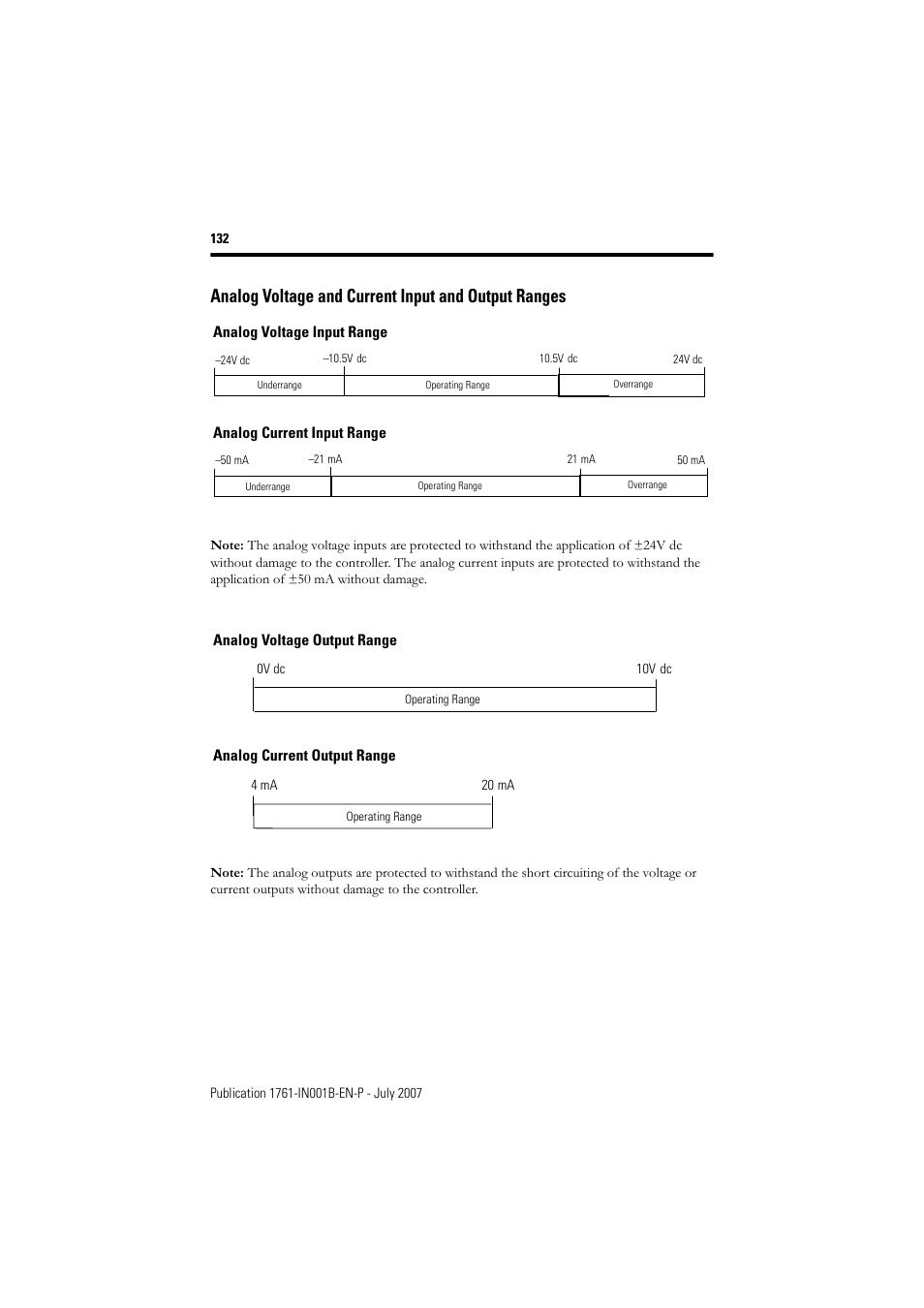 Analog voltage and current input and output ranges | Rockwell Automation 1761-L10_16_20_32xxx MicroLogix 1000 Programmable Controllers User Manual | Page 132 / 134