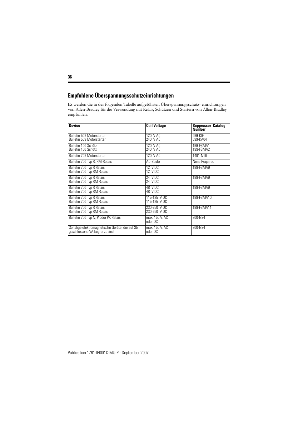 Empfohlene überspannungsschutzeinrichtungen | Rockwell Automation 1761-L10_16_20_32xxx MicroLogix 1000 Programmable Controllers User Manual | Page 36 / 134