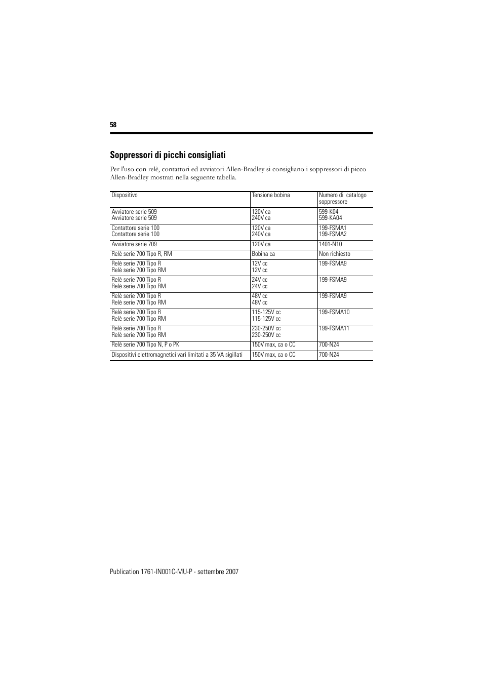 Soppressori di picchi consigliati | Rockwell Automation 1761-L10_16_20_32xxx MicroLogix 1000 Programmable Controllers User Manual | Page 58 / 134