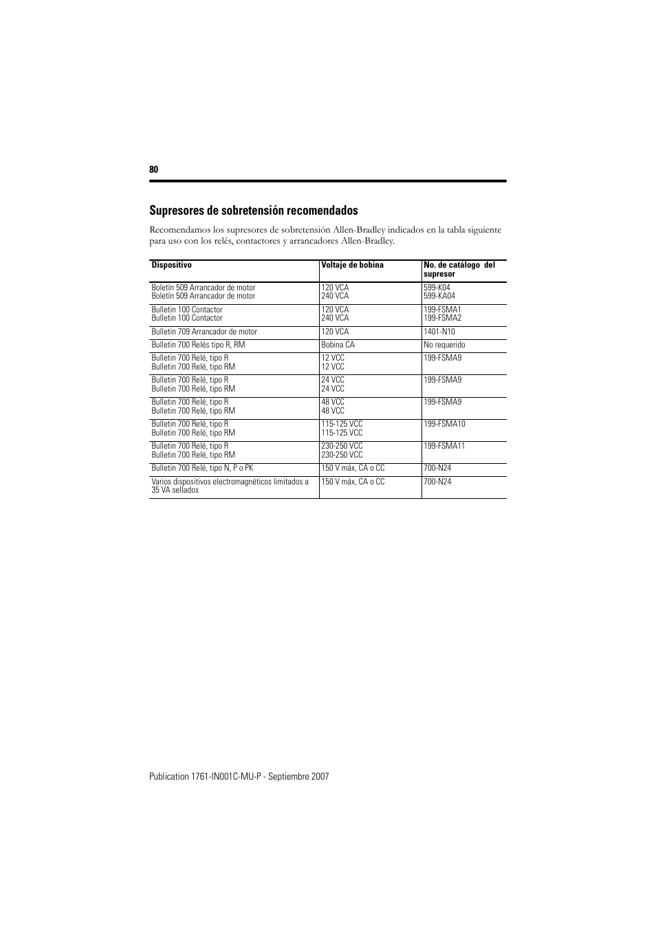 Supresores de sobretensión recomendados | Rockwell Automation 1761-L10_16_20_32xxx MicroLogix 1000 Programmable Controllers User Manual | Page 80 / 134