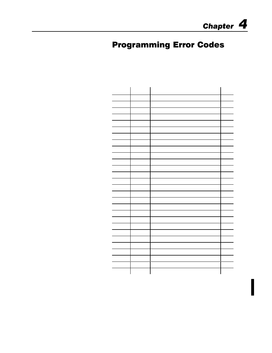 4 - programming error codes, Programming error codes, Chapter | Rockwell Automation 1771-QDC PLASTIC MOLD.MODULE User Manual | Page 225 / 298