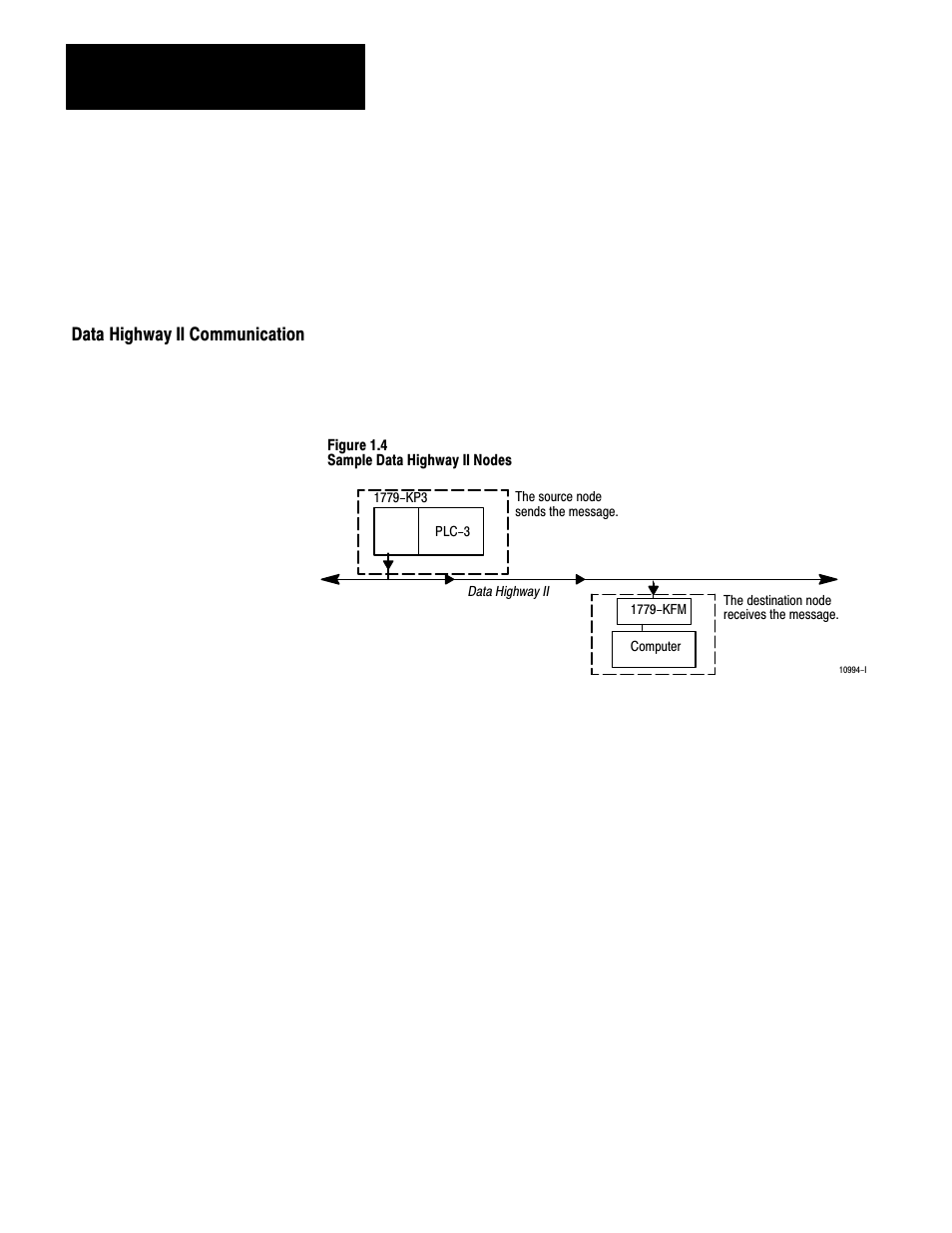 Data highway ii communication | Rockwell Automation 1779-KP3R DATA HIGHWAY II User Manual | Page 10 / 70