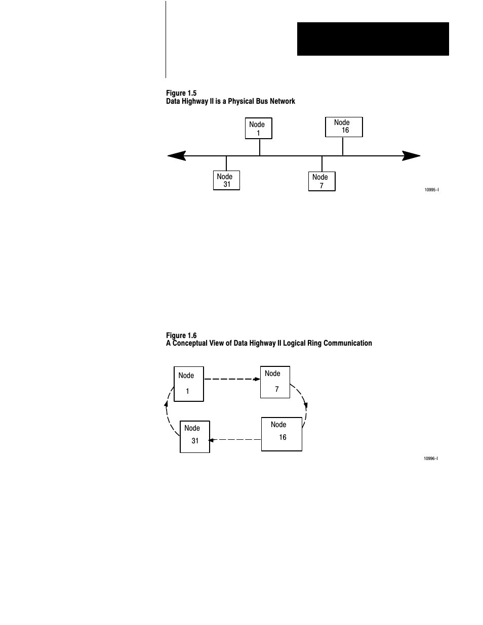 Rockwell Automation 1779-KP3R DATA HIGHWAY II User Manual | Page 11 / 70