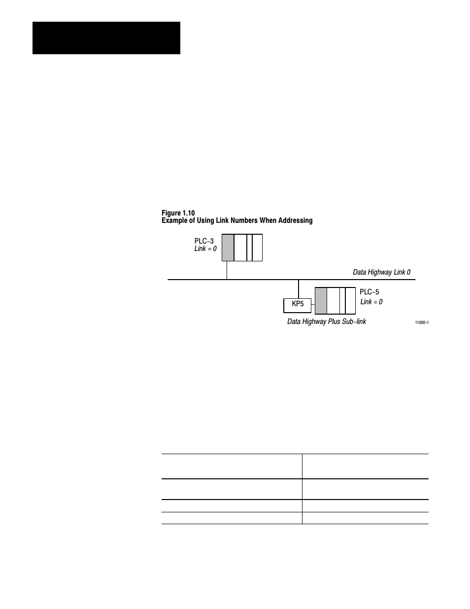 Rockwell Automation 1779-KP3R DATA HIGHWAY II User Manual | Page 14 / 70