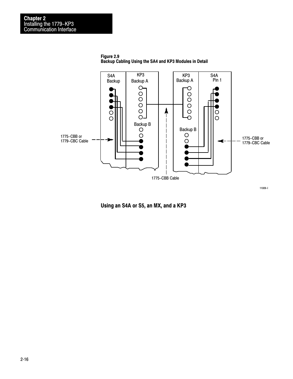 Rockwell Automation 1779-KP3R DATA HIGHWAY II User Manual | Page 32 / 70