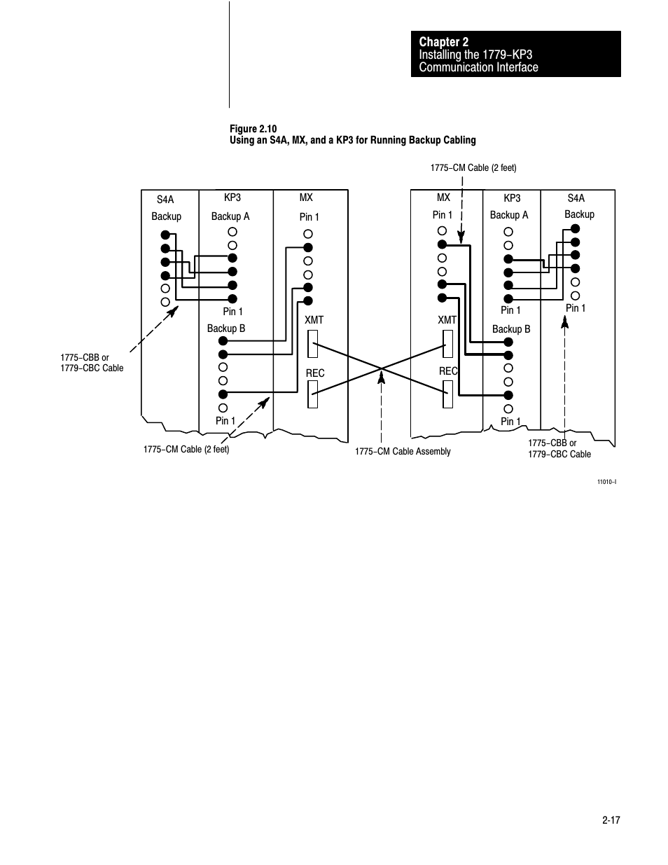 Rockwell Automation 1779-KP3R DATA HIGHWAY II User Manual | Page 33 / 70