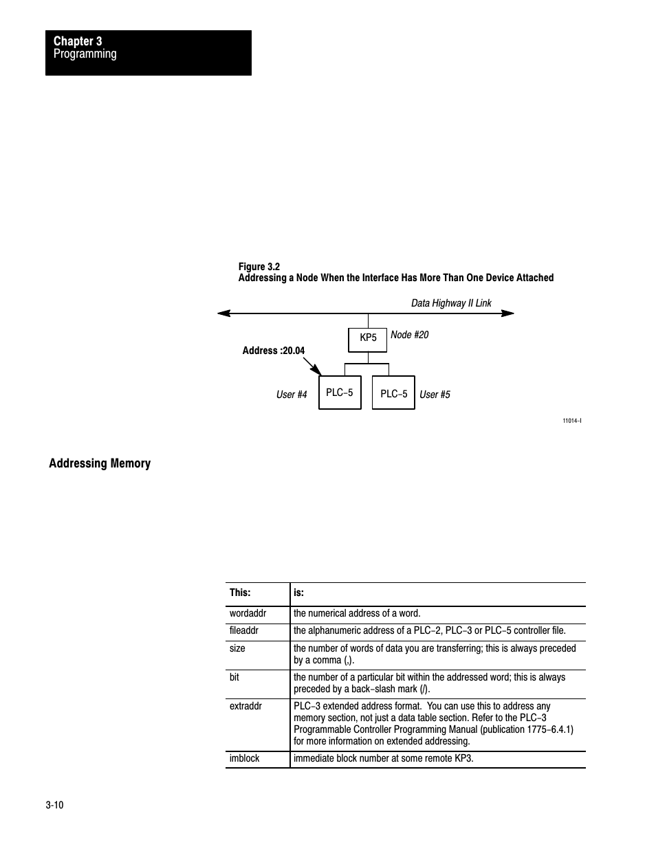 Addressing memory, 3ć10 | Rockwell Automation 1779-KP3R DATA HIGHWAY II User Manual | Page 45 / 70