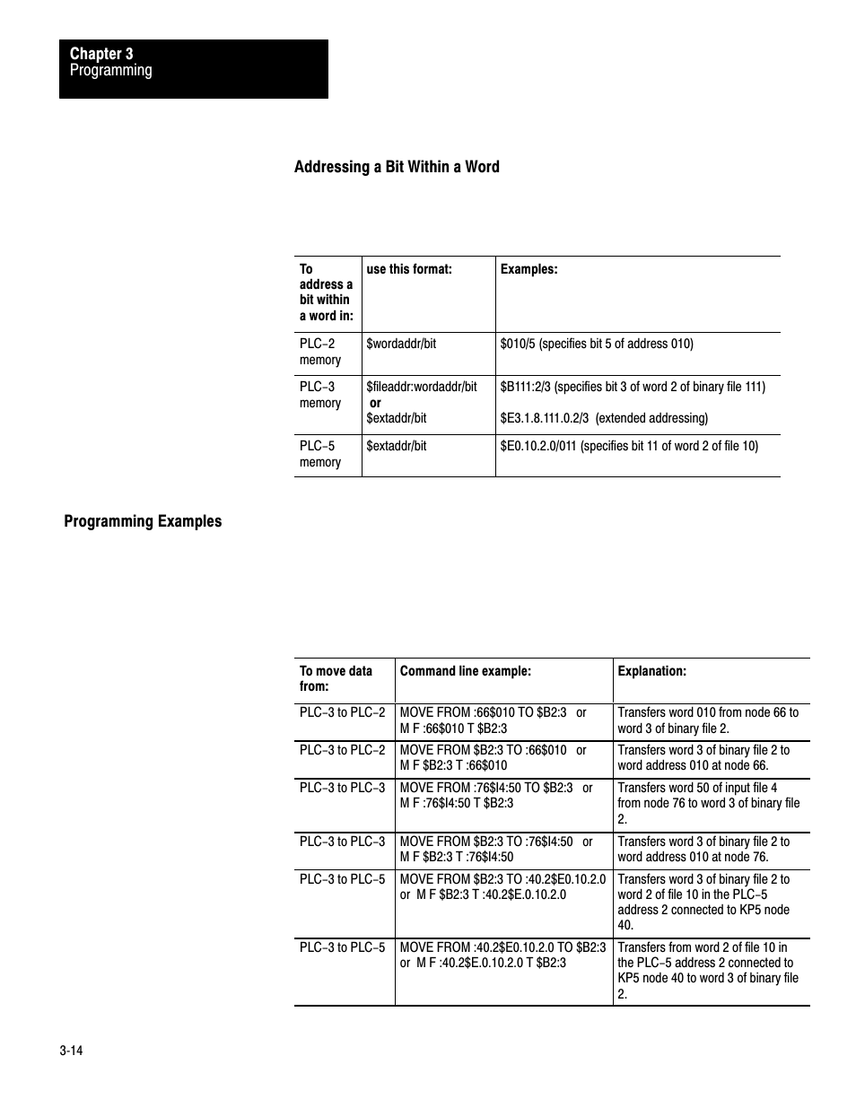 Programming examples, 3ć14 | Rockwell Automation 1779-KP3R DATA HIGHWAY II User Manual | Page 49 / 70