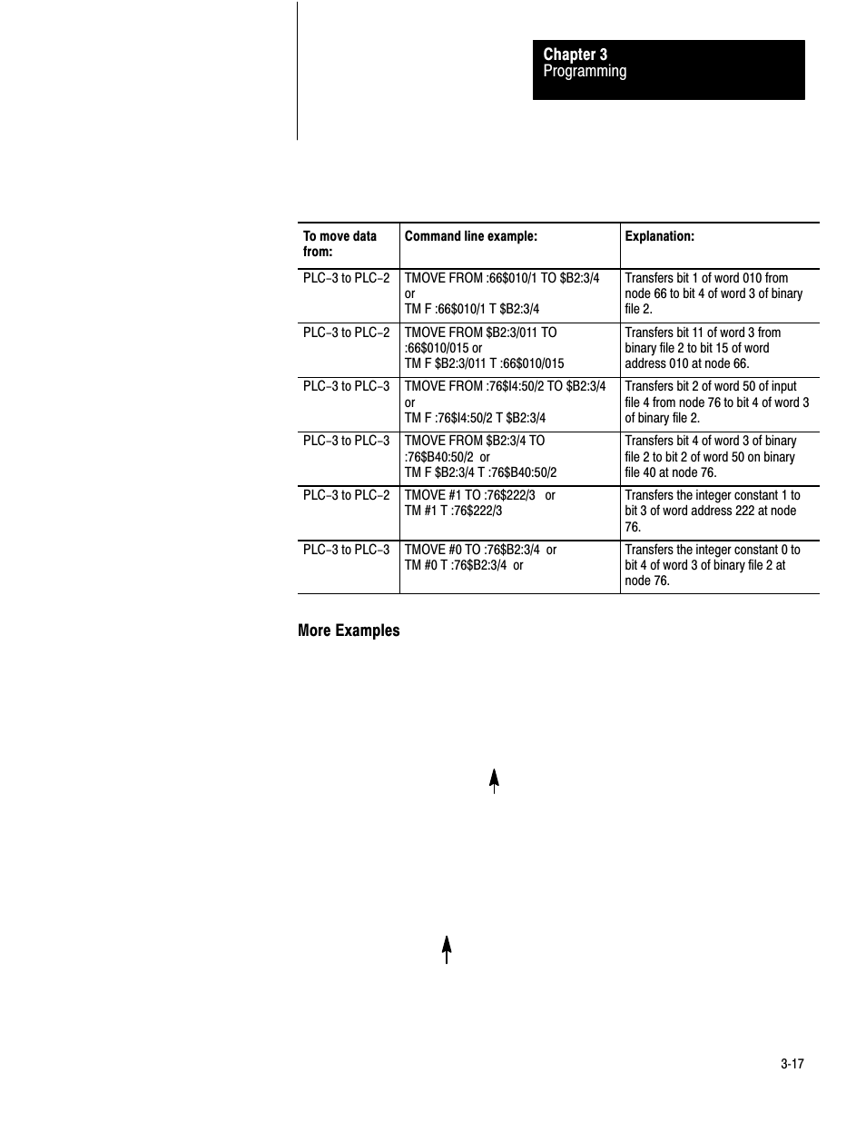 Rockwell Automation 1779-KP3R DATA HIGHWAY II User Manual | Page 52 / 70