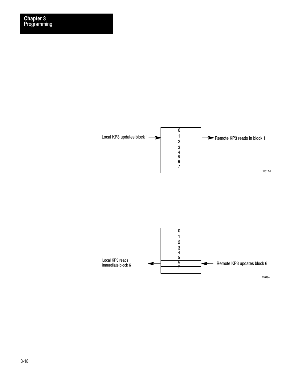 Rockwell Automation 1779-KP3R DATA HIGHWAY II User Manual | Page 53 / 70