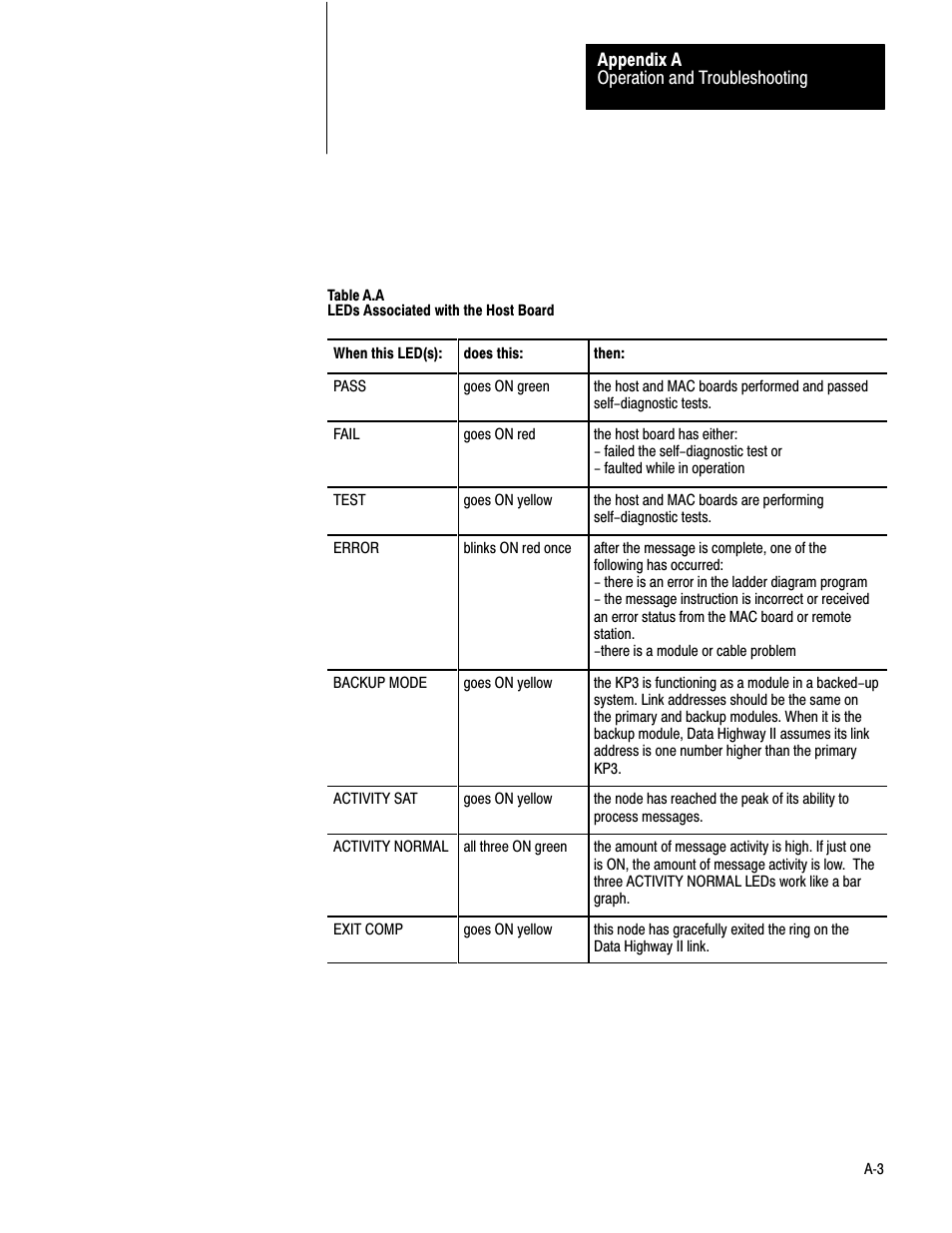 Rockwell Automation 1779-KP3R DATA HIGHWAY II User Manual | Page 56 / 70