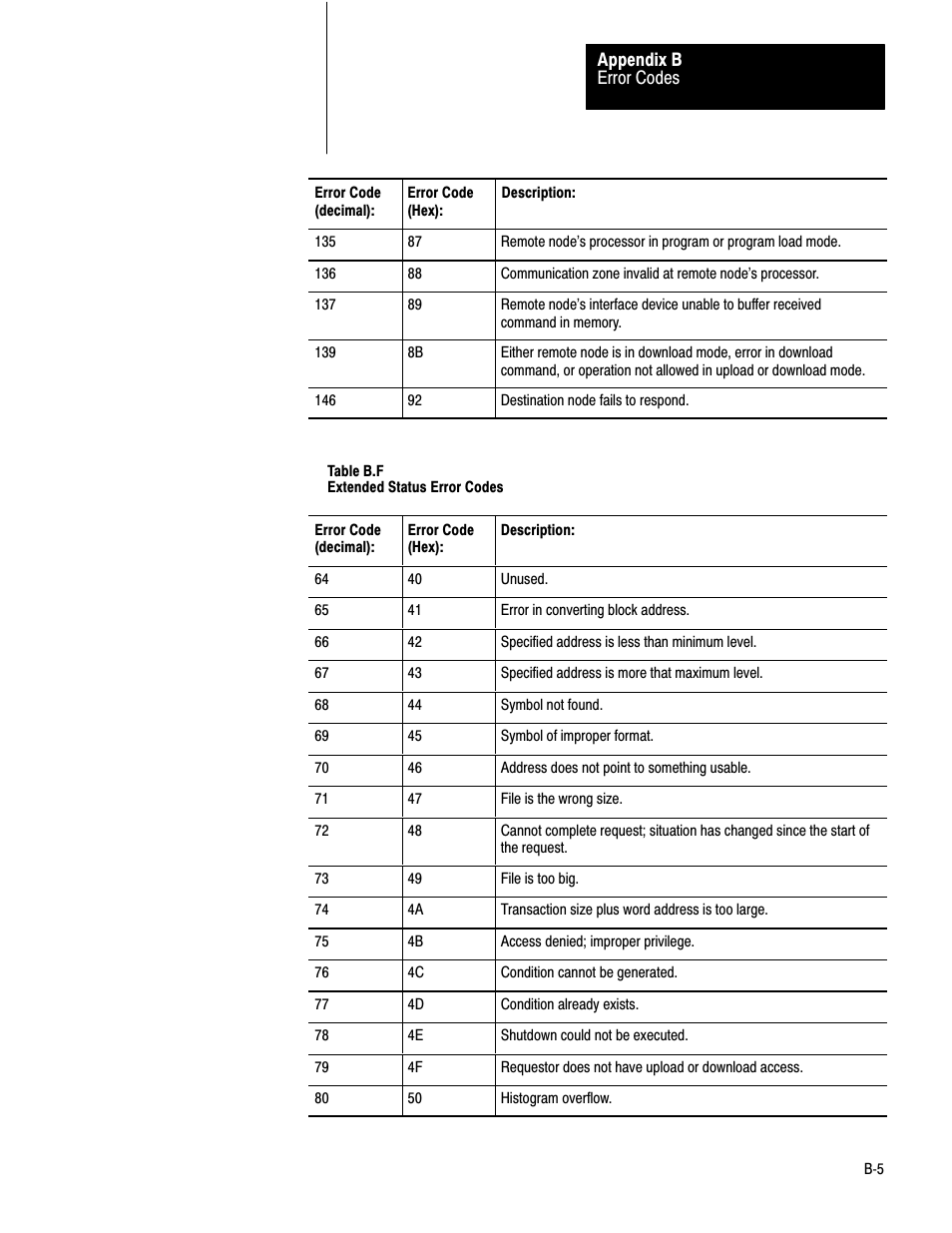 Rockwell Automation 1779-KP3R DATA HIGHWAY II User Manual | Page 63 / 70