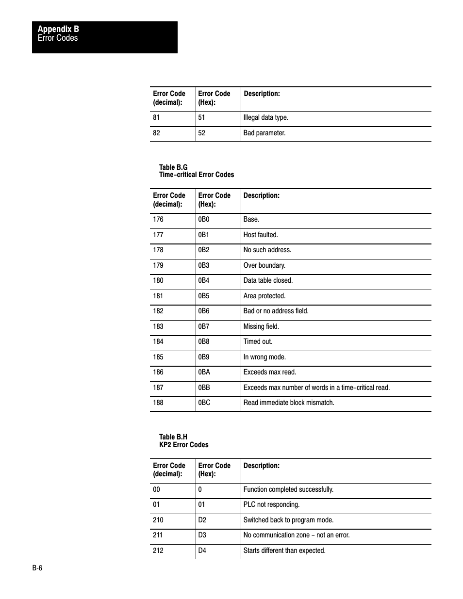 Rockwell Automation 1779-KP3R DATA HIGHWAY II User Manual | Page 64 / 70