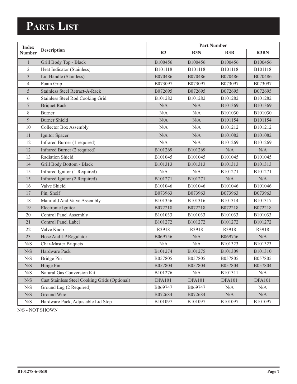 Arts | Broilmaster R3BN-1 User Manual | Page 7 / 32