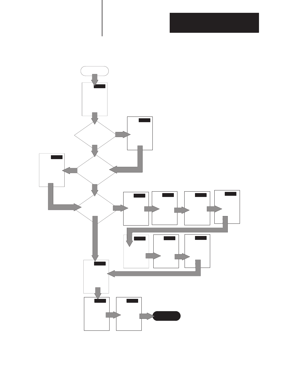 Getting started, Start complete | Rockwell Automation 1771-DB BASIC MODULE User Manual | Page 15 / 394
