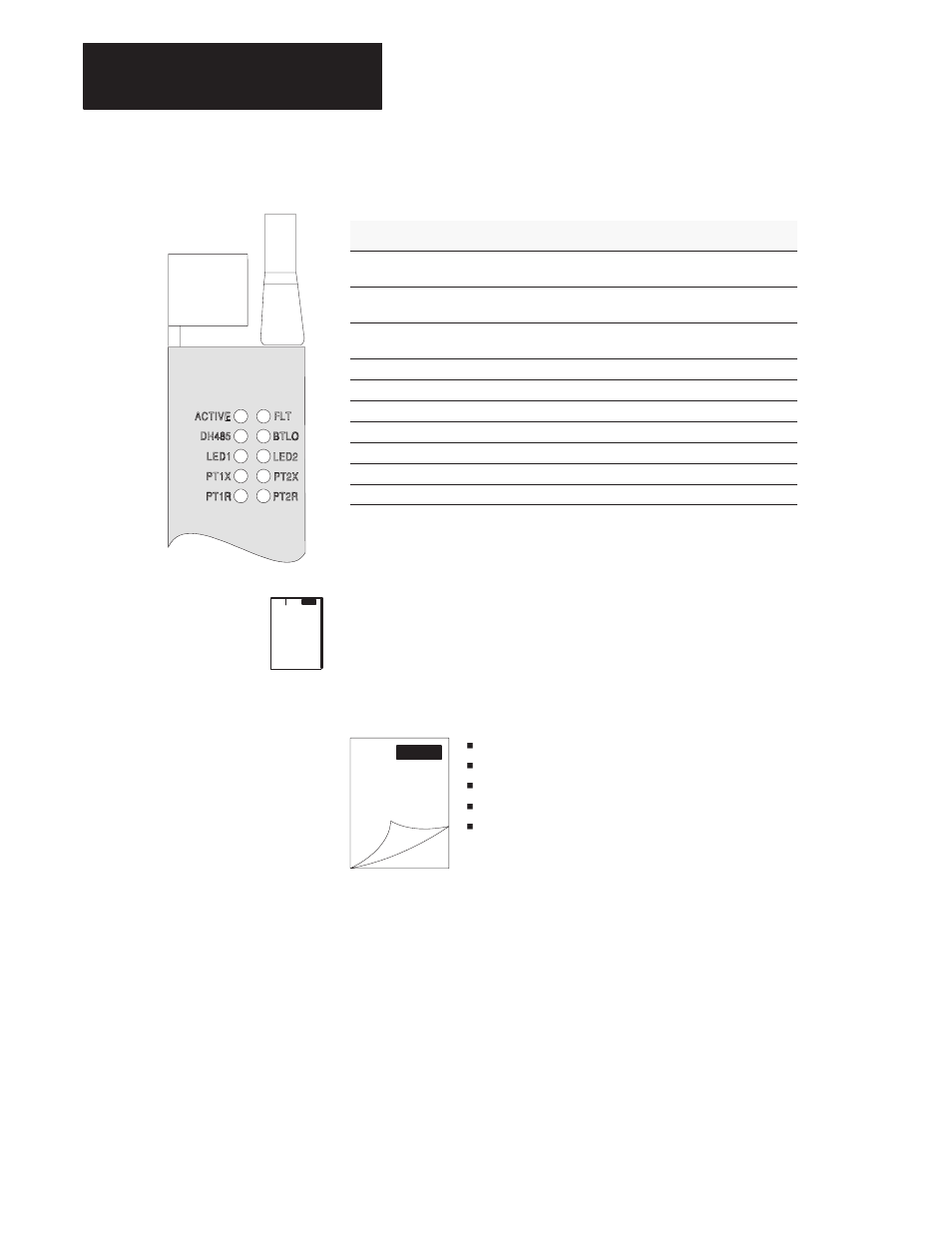Read the indicator lights, What’s next | Rockwell Automation 1771-DB BASIC MODULE User Manual | Page 38 / 394