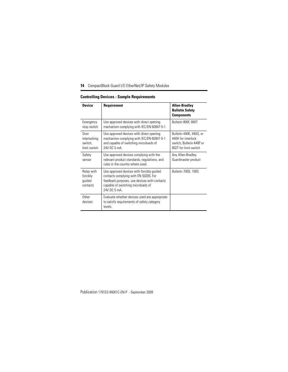 Controlling devices - sample, Requirements | Rockwell Automation 1791ES-IB16 CompactBlock Guard I/O EtherNet/IP Safety Modules  User Manual | Page 14 / 28