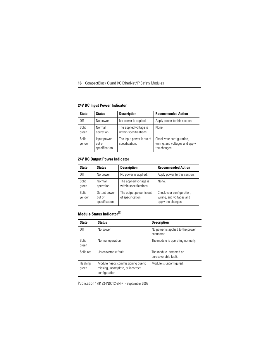 Rockwell Automation 1791ES-IB16 CompactBlock Guard I/O EtherNet/IP Safety Modules  User Manual | Page 16 / 28