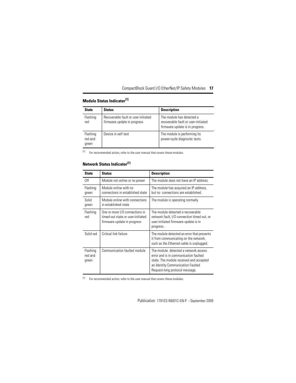 Rockwell Automation 1791ES-IB16 CompactBlock Guard I/O EtherNet/IP Safety Modules  User Manual | Page 17 / 28