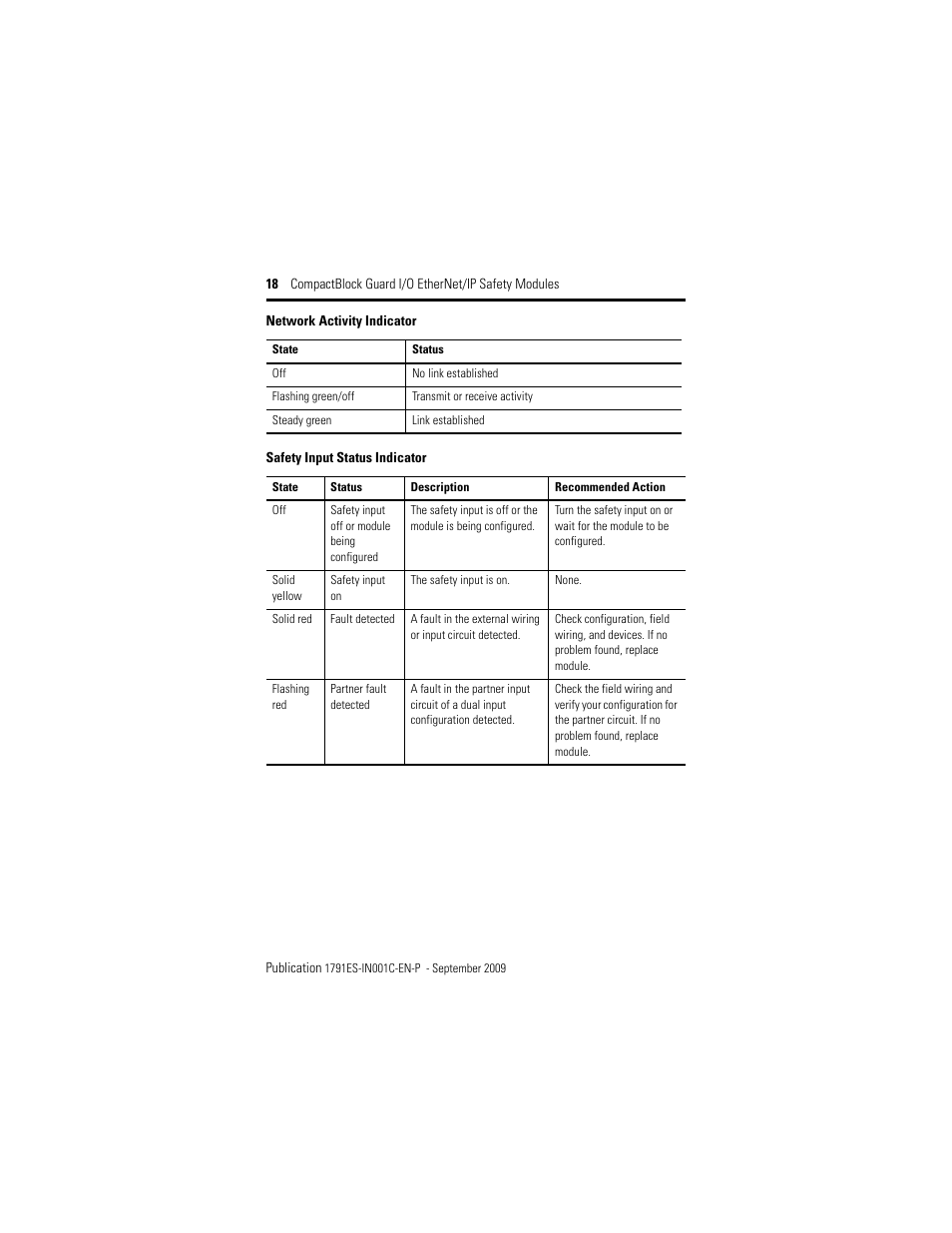 Rockwell Automation 1791ES-IB16 CompactBlock Guard I/O EtherNet/IP Safety Modules  User Manual | Page 18 / 28