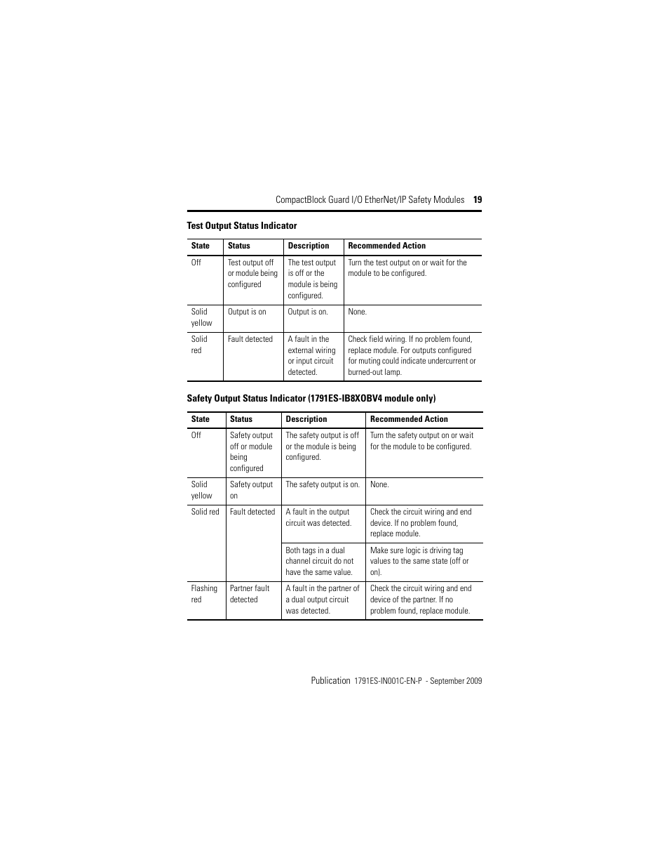 Rockwell Automation 1791ES-IB16 CompactBlock Guard I/O EtherNet/IP Safety Modules  User Manual | Page 19 / 28