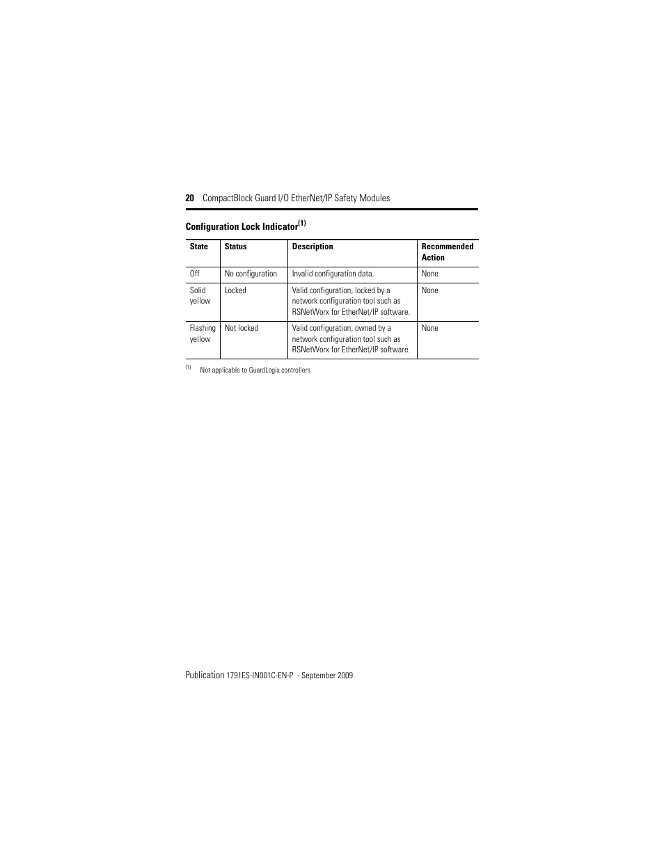 Rockwell Automation 1791ES-IB16 CompactBlock Guard I/O EtherNet/IP Safety Modules  User Manual | Page 20 / 28