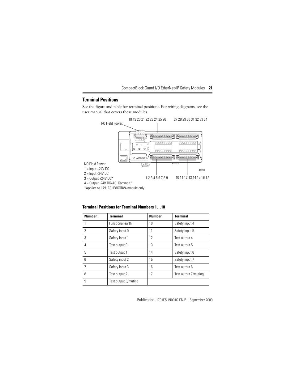 Terminal positions | Rockwell Automation 1791ES-IB16 CompactBlock Guard I/O EtherNet/IP Safety Modules  User Manual | Page 21 / 28