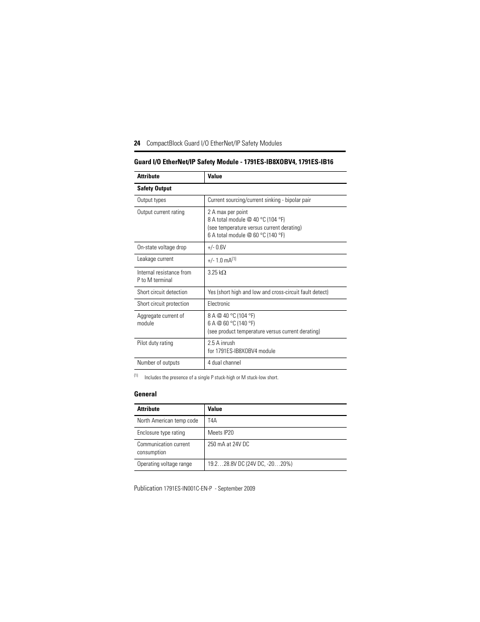 Rockwell Automation 1791ES-IB16 CompactBlock Guard I/O EtherNet/IP Safety Modules  User Manual | Page 24 / 28