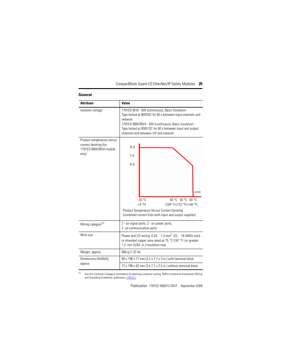 Rockwell Automation 1791ES-IB16 CompactBlock Guard I/O EtherNet/IP Safety Modules  User Manual | Page 25 / 28