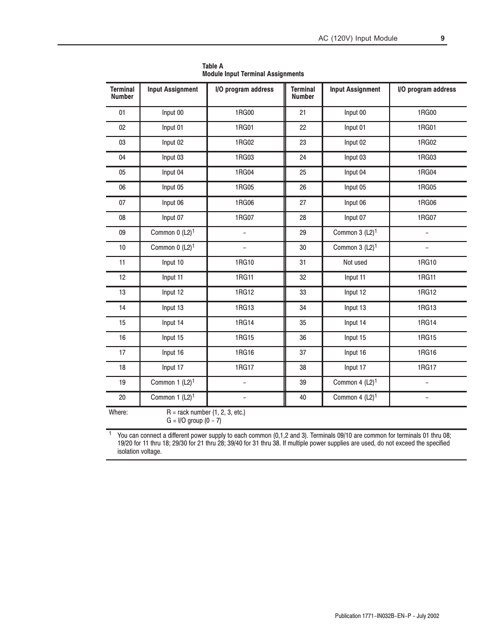 Rockwell Automation 1771-IAN 120V Input Module Installation Instructions User Manual | Page 9 / 12