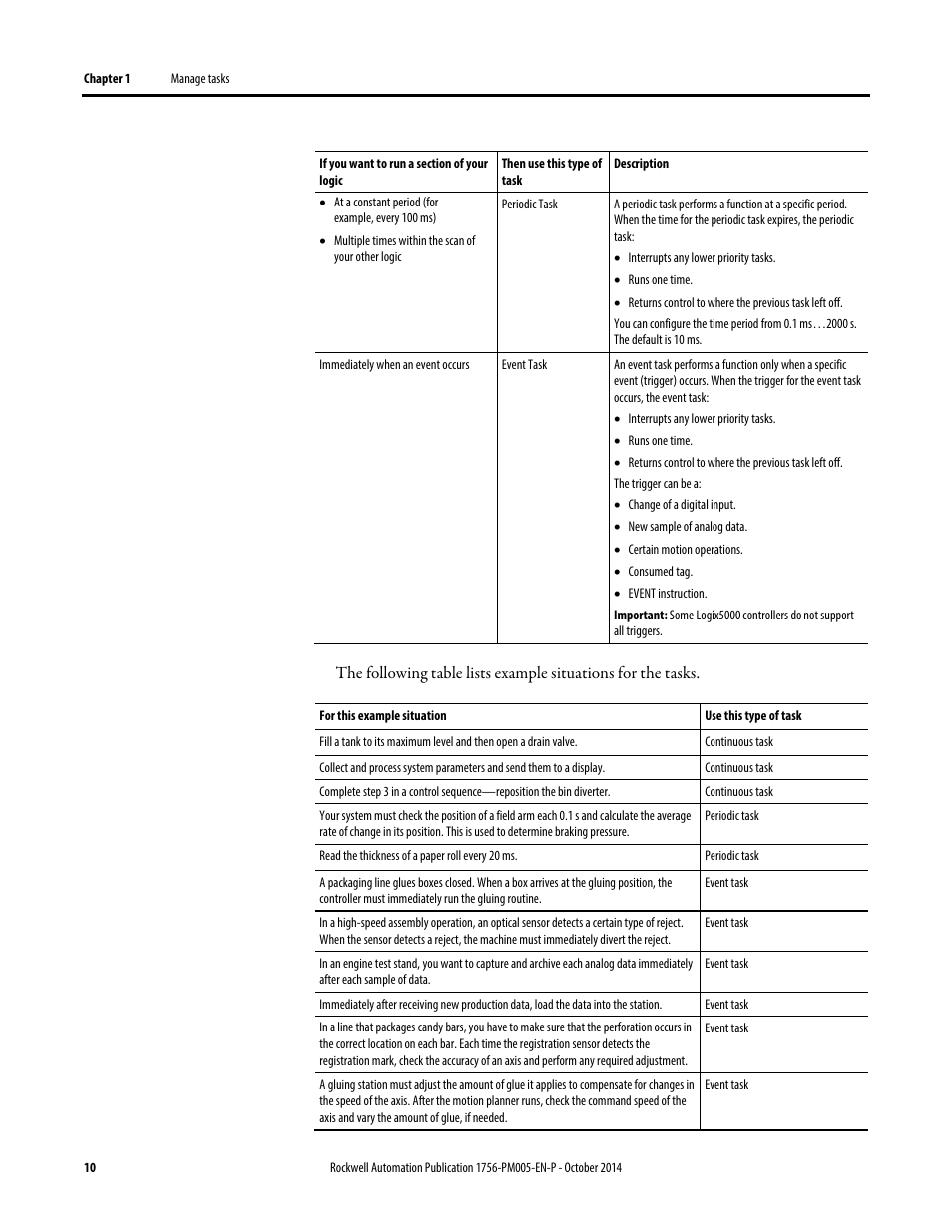 Rockwell Automation Logix5000 Controllers Tasks, Programs, and Routines Programming Manual User Manual | Page 10 / 73