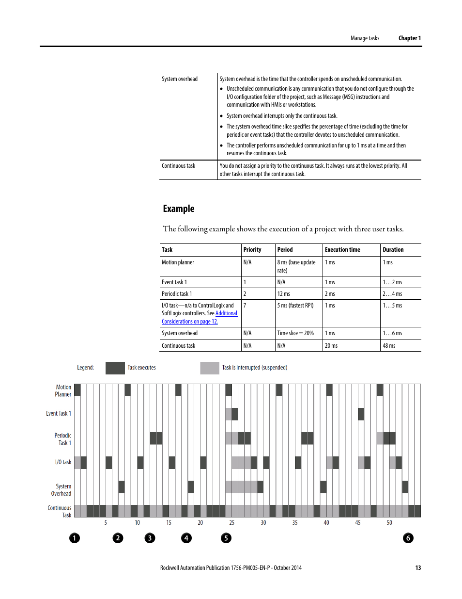 Example | Rockwell Automation Logix5000 Controllers Tasks, Programs, and Routines Programming Manual User Manual | Page 13 / 73