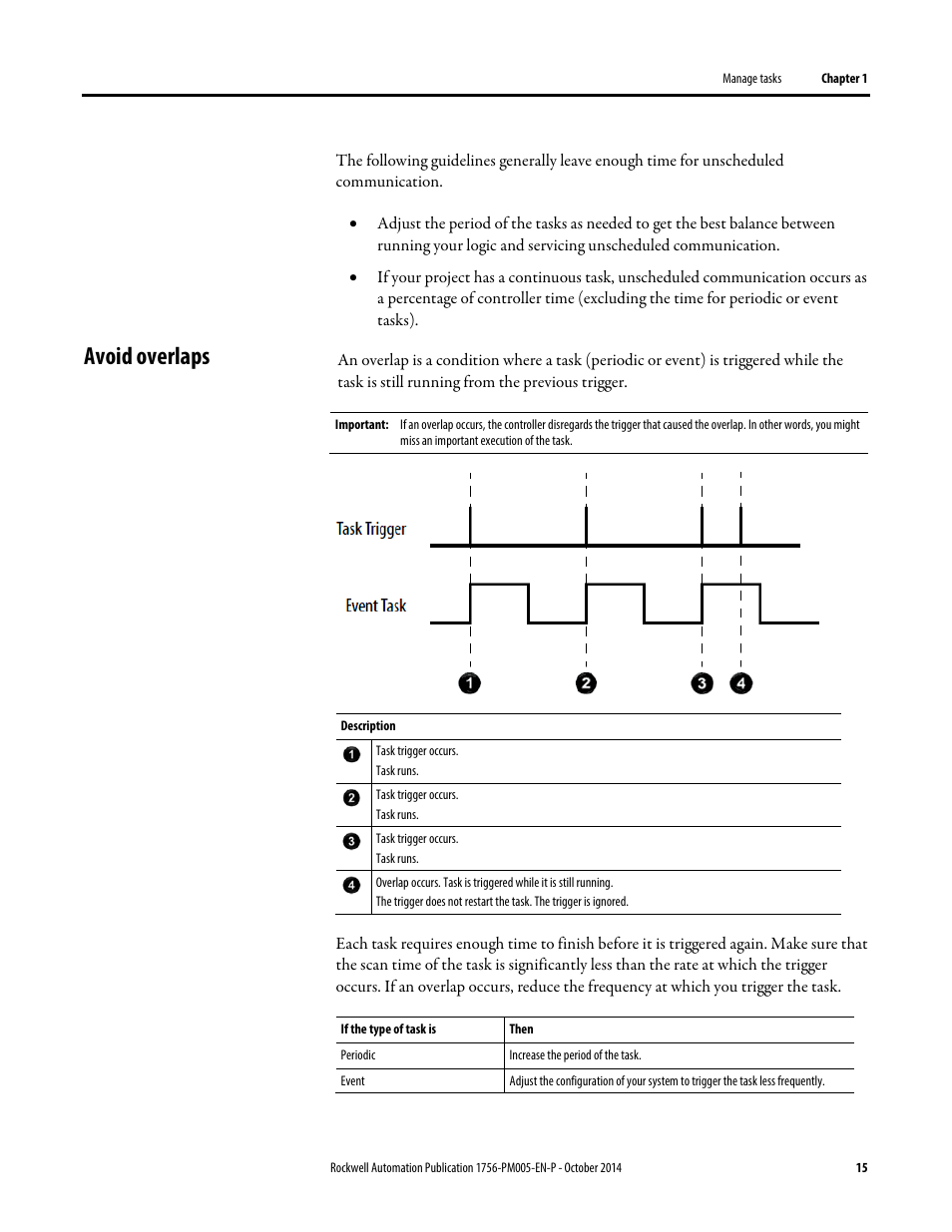 Avoid overlaps, Manually check for overlaps | Rockwell Automation Logix5000 Controllers Tasks, Programs, and Routines Programming Manual User Manual | Page 15 / 73