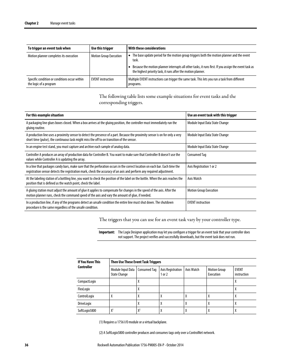 Rockwell Automation Logix5000 Controllers Tasks, Programs, and Routines Programming Manual User Manual | Page 36 / 73