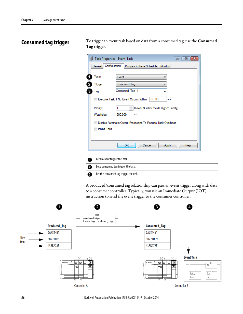 Consumed tag trigger | Rockwell Automation Logix5000 Controllers Tasks, Programs, and Routines Programming Manual User Manual | Page 56 / 73