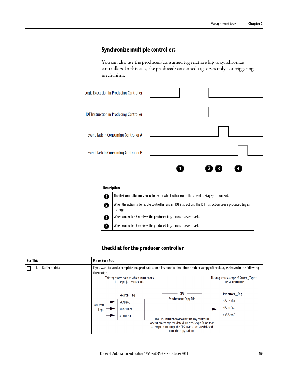 Synchronize multiple controllers, Checklist for the producer controller | Rockwell Automation Logix5000 Controllers Tasks, Programs, and Routines Programming Manual User Manual | Page 59 / 73