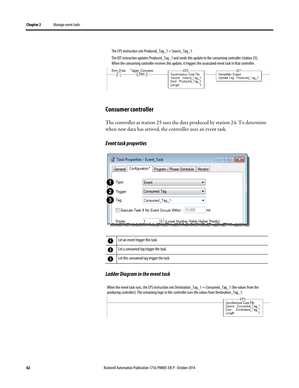 Consumer controller | Rockwell Automation Logix5000 Controllers Tasks, Programs, and Routines Programming Manual User Manual | Page 62 / 73