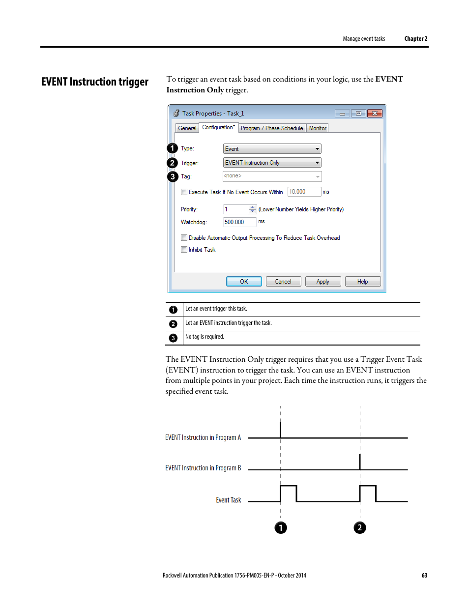 Event instruction trigger | Rockwell Automation Logix5000 Controllers Tasks, Programs, and Routines Programming Manual User Manual | Page 63 / 73