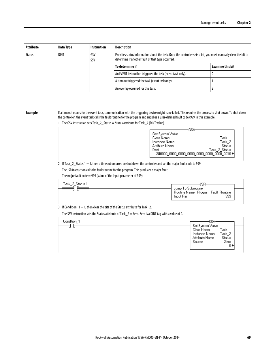 Rockwell Automation Logix5000 Controllers Tasks, Programs, and Routines Programming Manual User Manual | Page 69 / 73