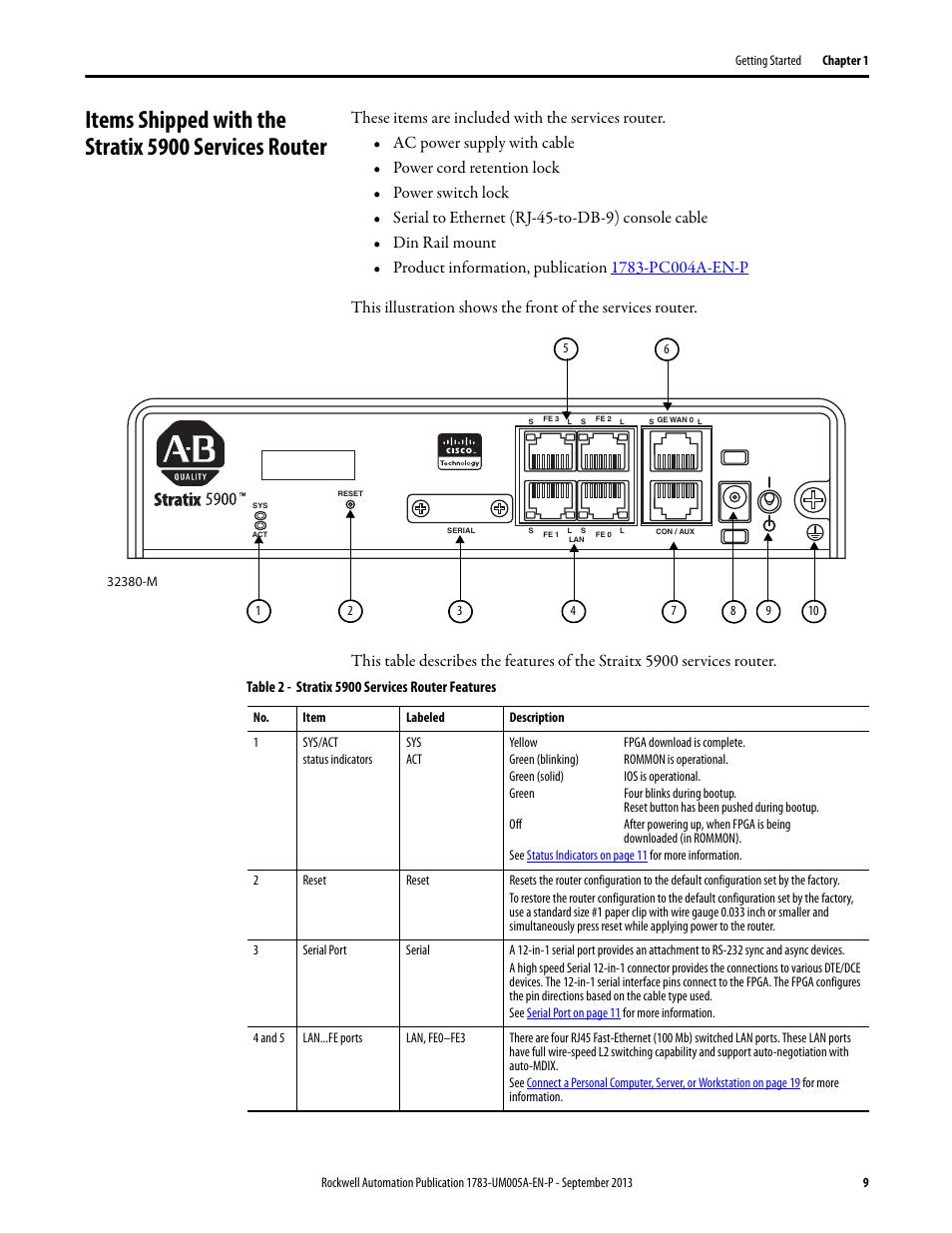 Rockwell Automation 1783-SR Stratix 5900 Services Router User Manual User Manual | Page 9 / 88