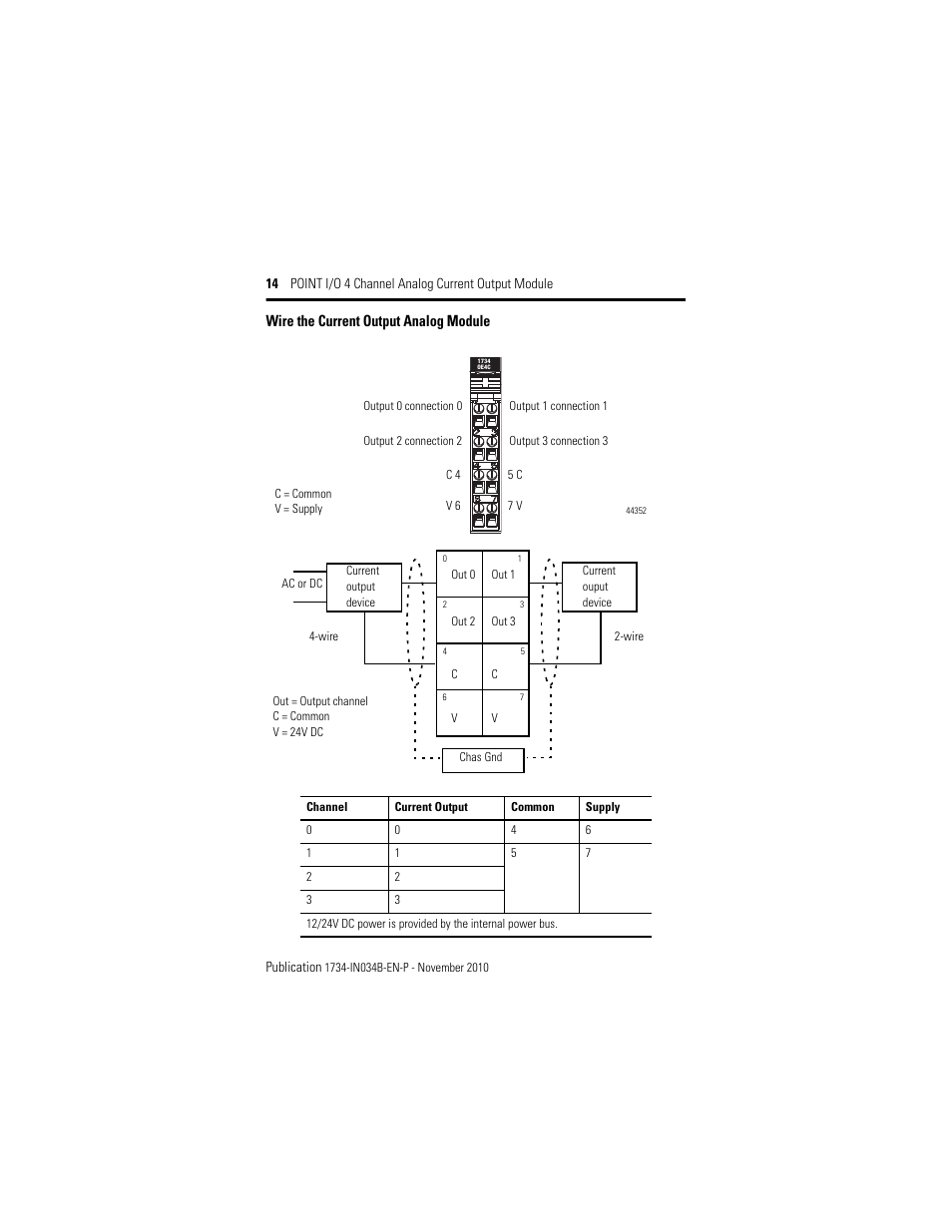 Wire the current output analog module | Rockwell Automation 1734-OE4C Installation Instructions User Manual | Page 14 / 24