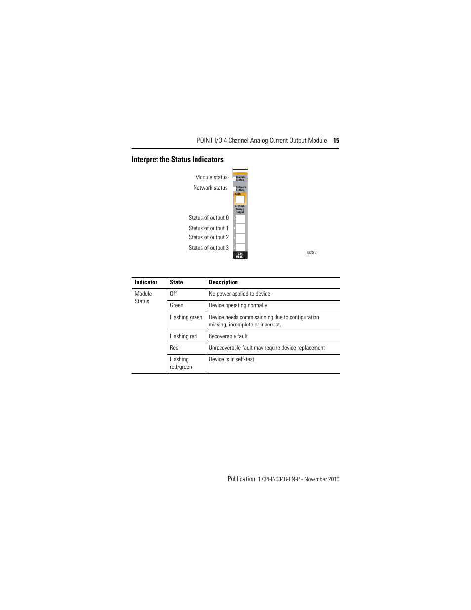 Interpret the status indicators | Rockwell Automation 1734-OE4C Installation Instructions User Manual | Page 15 / 24