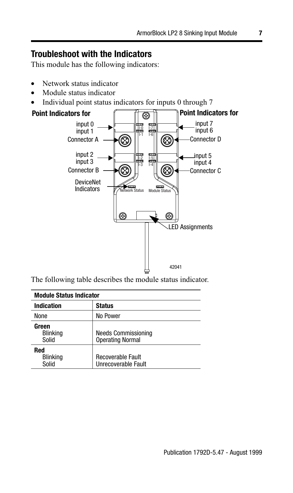 Troubleshoot with the indicators, Point indicators for | Rockwell Automation 1792D-8BT0LP ArmorBlock LP2 8 Sinking Input Module User Manual | Page 7 / 10