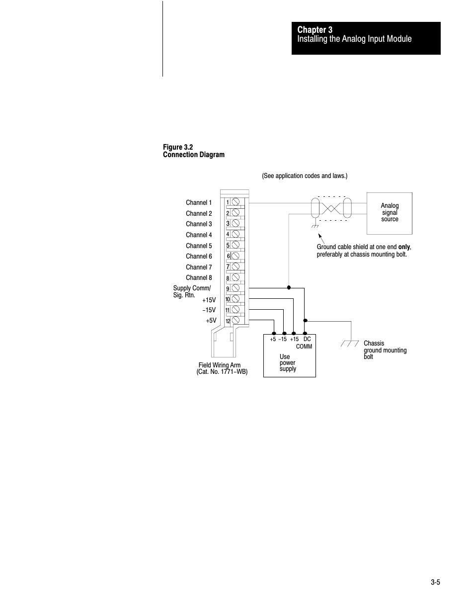 Installing the analog input module chapter 3 | Rockwell Automation 1771-IE,D17716.5.7 ANAL.INPUT MOD. User Manual | Page 15 / 46