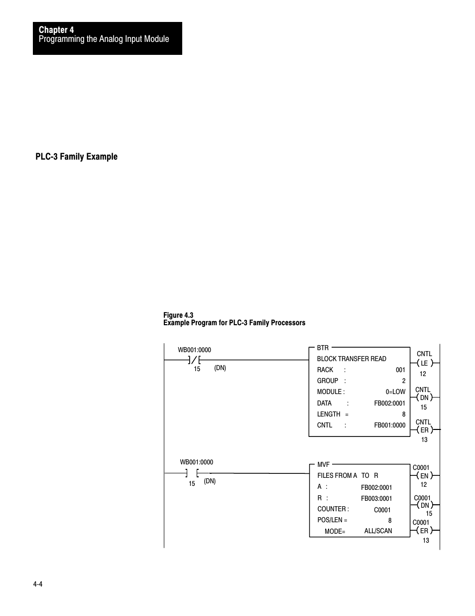 Plc 3 family example | Rockwell Automation 1771-IE,D17716.5.7 ANAL.INPUT MOD. User Manual | Page 23 / 46