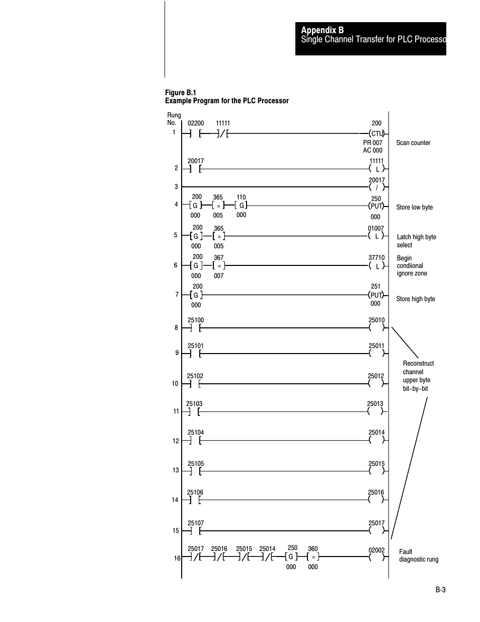 Rockwell Automation 1771-IE,D17716.5.7 ANAL.INPUT MOD. User Manual | Page 40 / 46