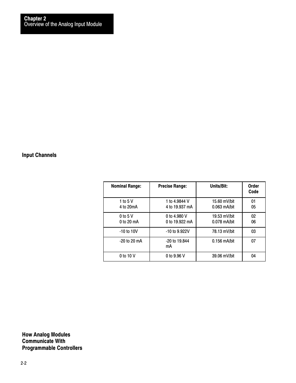 Input channels, How analog modules | Rockwell Automation 1771-IE,D17716.5.7 ANAL.INPUT MOD. User Manual | Page 6 / 46