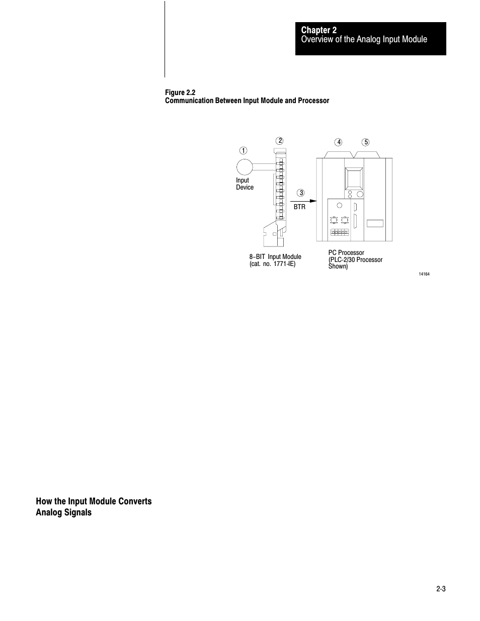 How the input module converts | Rockwell Automation 1771-IE,D17716.5.7 ANAL.INPUT MOD. User Manual | Page 7 / 46