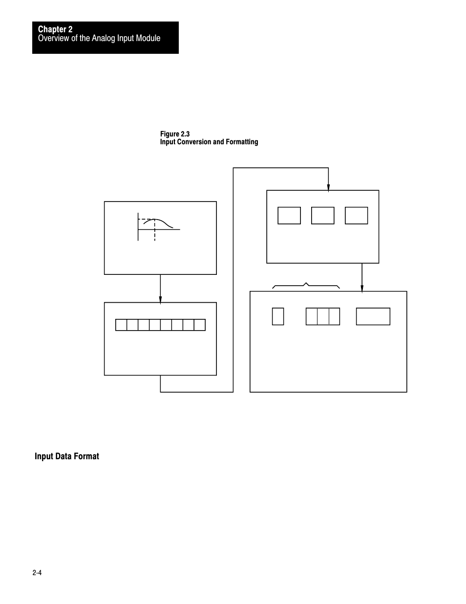 Input data format | Rockwell Automation 1771-IE,D17716.5.7 ANAL.INPUT MOD. User Manual | Page 8 / 46