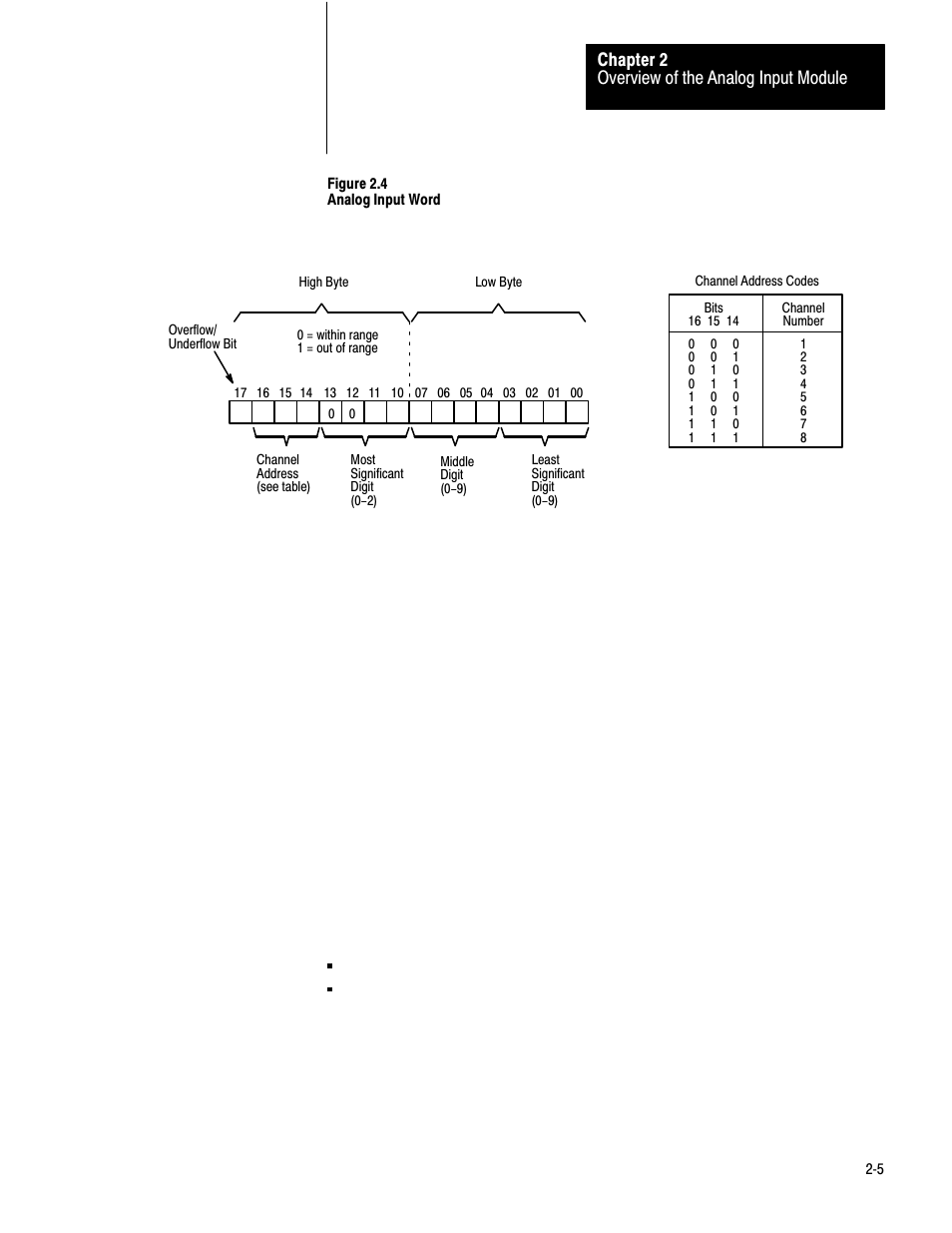 Overview of the analog input module chapter 2 | Rockwell Automation 1771-IE,D17716.5.7 ANAL.INPUT MOD. User Manual | Page 9 / 46